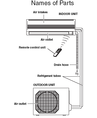 Sanyo air conditioning SAP support and error codes sanyo mini split air conditioner wiring diagram 